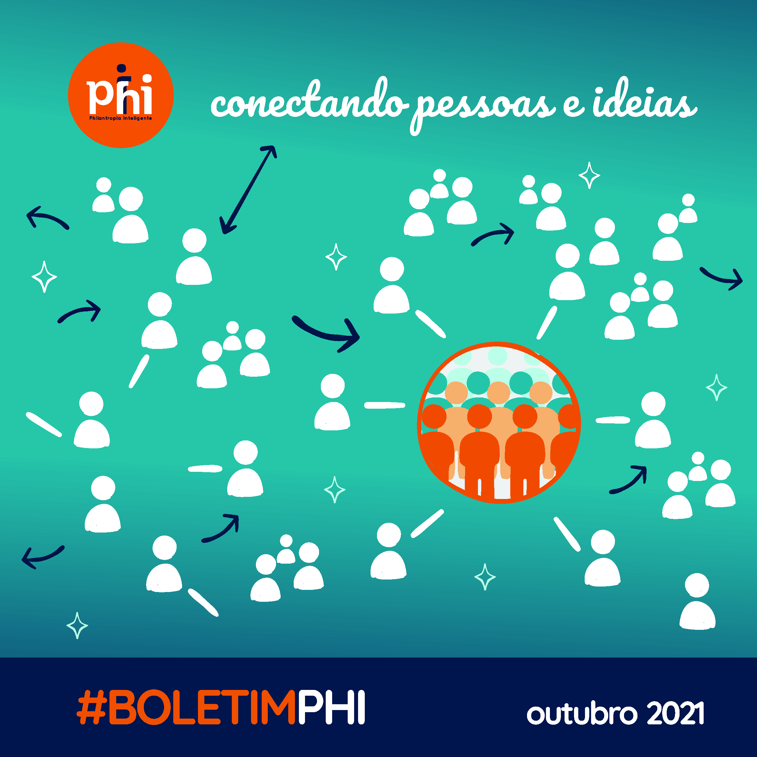 Boletim Phi: Colaborar para transformar